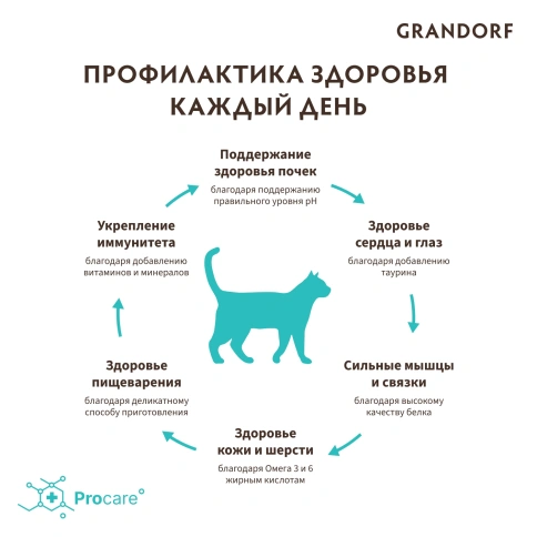 Сухой корм Grandorf White Fish & Turkey Skin & Care для кошек для заботы о коже и шерсти, с белой рыбой и индейкой, 2 кг фото 4