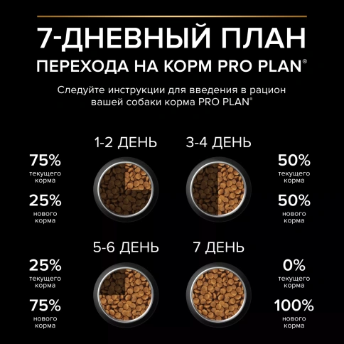 Сухой корм PRO PLAN Chicken для взрослых собак мелких и карликовых пород, с высоким содержанием курицы, 700 г фото 4