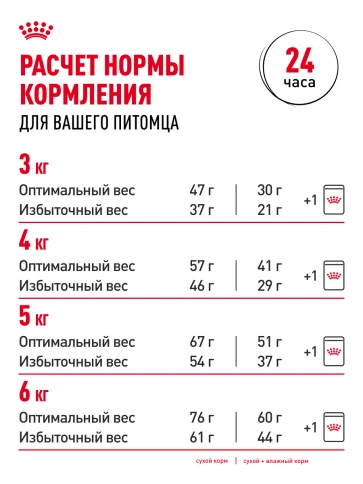 Сухой корм Royal Canin Sterilised для кастрированных котов и стерилизованных кошек, 1,2 кг фото 29
