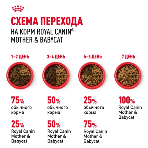 Сухой корм Royal Canin Mother & Babycat для котят, беременных и лактирующих кошек, 2 кг фото 7