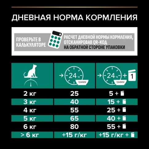 Сухой корм PRO PLAN Rabbit для взрослых стерилизованных кошек и кастрированных котов старше 1 года, с кроликом, 400 г фото 6