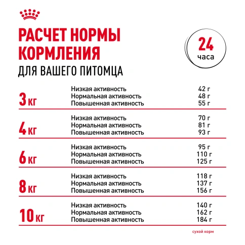 Сухой корм Royal Canin Mini Dental Care для собак, 1 кг фото 9