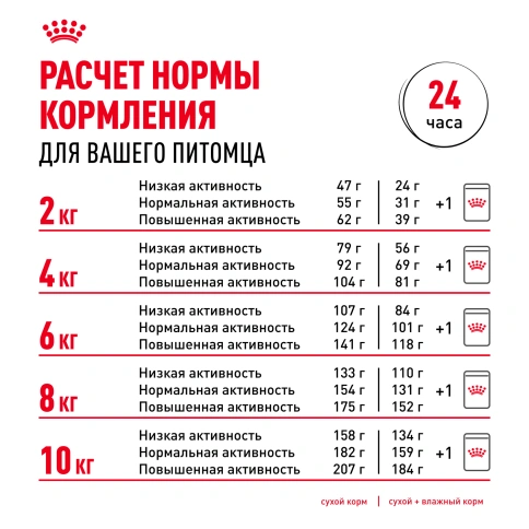 Сухой корм Royal Canin Dachshund Adult для собак породы такса, 7,5 кг фото 9