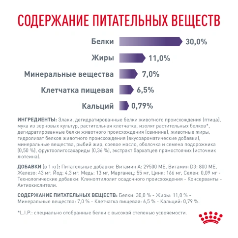 Сухой корм Royal Canin Neutered Adult Small Dogs для стерилизованных собак мелких пород, 800 г фото 5