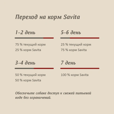 Сухой корм SAVITA Adult Venison для собак, с олениной, 10 кг фото 7