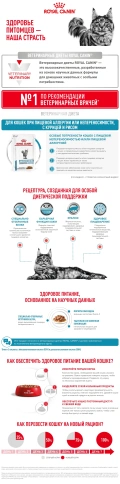 Влажный корм Royal Canin Sensitivity Control в соусе Chicken & Rice для кошек при пищевой аллергии, с курицей и рисом, пауч, 85 г фото 9