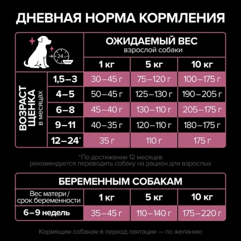 Сухой корм PRO PLAN Salmon для щенков мелких и карликовых пород с чувствительной кожей, с лососем, 700 г фото 5