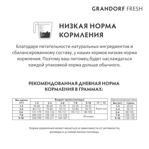 Сухой корм Grandorf Fresh Dog Lamb & Sweet Potato для щенков всех пород беременных и кормящих собак беззерновой ягненок, с бататом, 1 кг фото 10