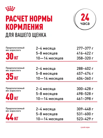 Сухой корм Royal Canin Maxi Puppy для щенков, 3 кг фото 25