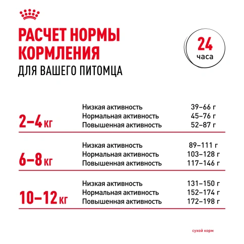 Сухой корм Royal Canin Poodle Adult для взрослых собак, 1,5 кг фото 10