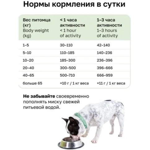 Сухой корм Organix Adult Turkey для собак, с индейкой для чувствительного пищеварения, 18 кг фото 3
