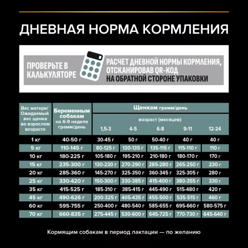 Сухой корм PRO PLAN Lamb для взрослых собак средних пород с чувствительным пищеварением, с высоким содержанием ягненка, 3 кг фото 5