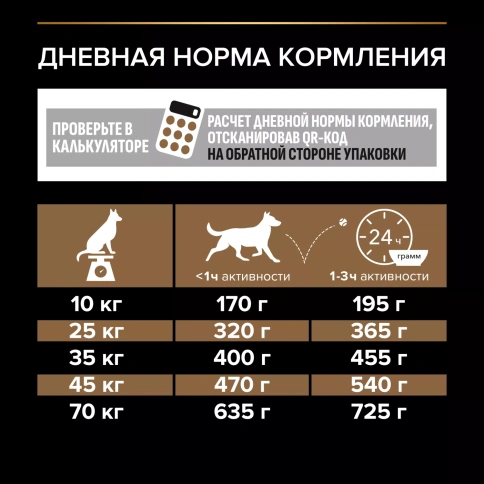 Сухой корм PRO PLAN DUO DELICE Beef для взрослых собак средних и крупных пород, с высоким содержанием говядины, 2,5 кг фото 4