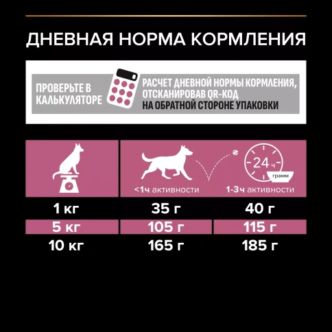 Сухой корм PRO PLAN Salmon для взрослых собак мелких и карликовых пород с чувствительной кожей, с высоким содержанием лосося, 7 кг фото 6