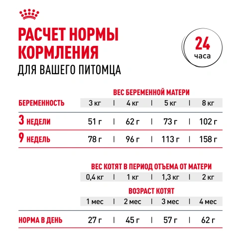 Сухой корм Royal Canin Mother & Babycat для котят, беременных и лактирующих кошек, 400 г фото 9