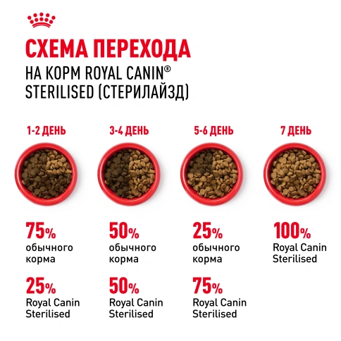 Сухой корм Royal Canin Sterilised для кастрированных котов и стерилизованных кошек, 2 кг фото 7