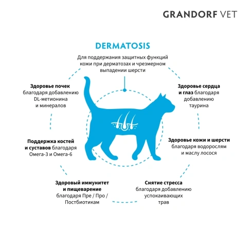 Сухой корм Grandorf Veterinary Dermatosis для кошек при дерматозах, 2 кг фото 2