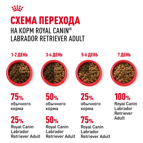 Сухой корм Royal Canin Labrador Retriever Adult для собак, 12 кг фото 7