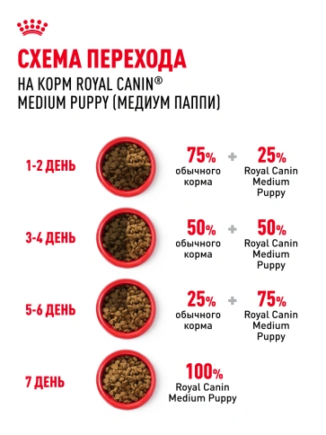 Сухой корм Royal Canin Medium Puppy для щенков, 3 кг фото 23