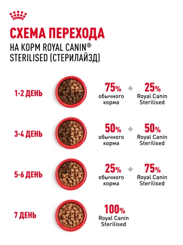 Влажный корм Royal Canin Sterilised в желе для стерилизованных кошек старше 1 года, пауч, 85 г фото 7