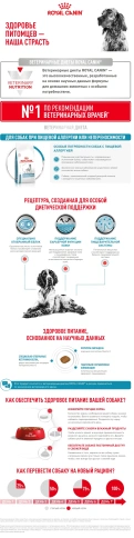 Сухой корм Royal Canin Sensitivity Control для собак при пищевой аллергии, 1,5 кг фото 8