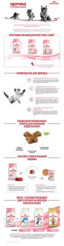 Сухой корм Royal Canin Kitten для котят, 2 кг фото 11