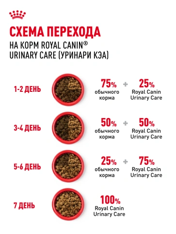 Сухой корм Royal Canin Urinary Care для кошек для профилактика мочекаменной болезни, 400 г фото 23
