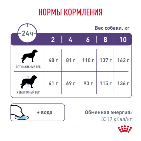 Сухой корм Royal Canin Neutered Adult Small Dogs для стерилизованных собак мелких пород, 3,5 кг фото 6