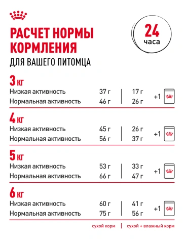 Сухой корм Royal Canin Sterilised 7+ для стерилизованных кошек и кастрированных котов, 400 г фото 22
