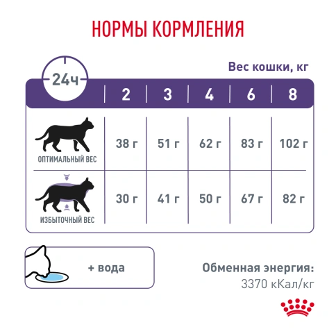 Сухой корм Royal Canin Neutered Satiety Balance для кастрированных котов и стерилизованных кошек до 7 лет, 300 г фото 7
