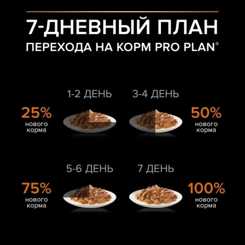 Влажный корм PRO PLAN Chicken для взрослых собак мелких и карликовых пород, с курицей в соусе, 85 г фото 4