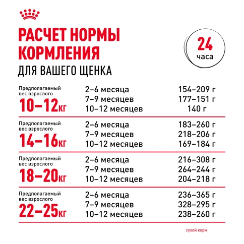 Сухой корм Royal Canin Medium Puppy для щенков, 3 кг фото 8