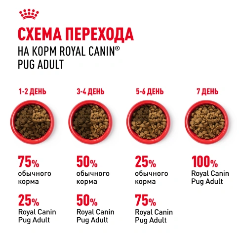 Сухой корм Royal Canin Pug Adult для взрослых собак, 7,5 кг фото 7