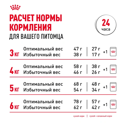 Сухой корм Royal Canin Indoor Appetite Control для кошек, 400 г фото 9