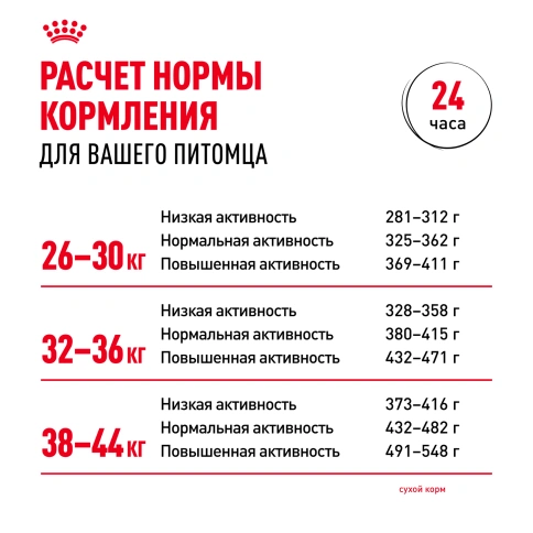 Сухой корм Royal Canin Maxi Ageing 8+ для собак, 3 кг фото 9