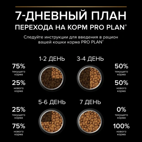 Сухой корм PRO PLAN Chicken для взрослых стерилизованных кошек и кастрированных котов старше 1 года, с высоким содержанием курицы, 1,5 кг фото 6