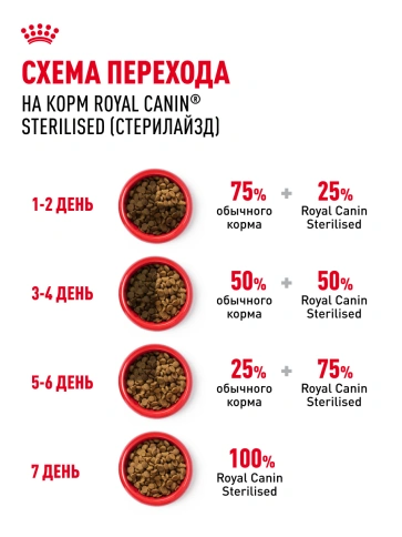 Сухой корм Royal Canin Sterilised для кастрированных котов и стерилизованных кошек, 2 кг фото 27