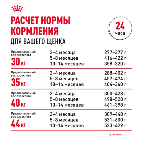Сухой корм Royal Canin Maxi Puppy для щенков, 3 кг фото 8