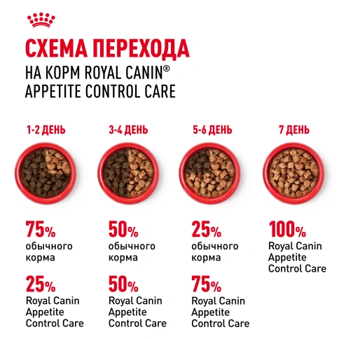 Влажный корм Royal Canin Appetite Control Care в желе для взрослых кошек, для контроля выпрашивания корма, пауч, 85 г фото 7