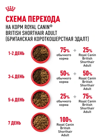 Сухой корм Royal Canin British Shorthair для кошек породы британская короткошерстная, 2 кг фото 25