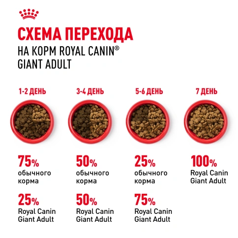 Сухой корм Royal Canin Giant Adult для собак, 15 кг фото 7