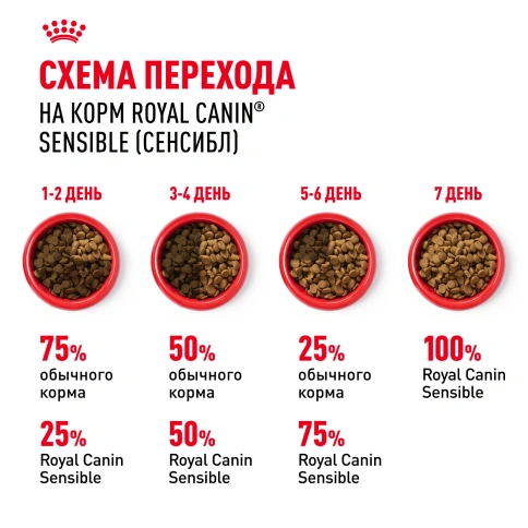 Сухой корм Royal Canin Sensible для кошек, 400 г фото 7