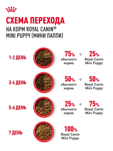 Сухой корм Royal Canin Mini Puppy для щенков, 4 кг фото 25
