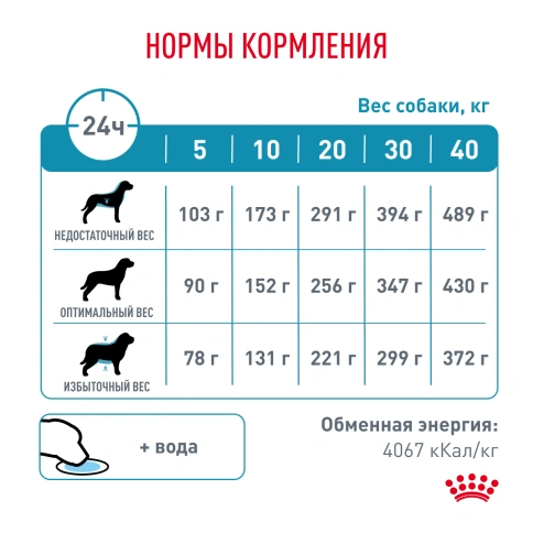 Сухой корм Royal Canin Hypoallergeniс для собак, 1,5 кг фото 7