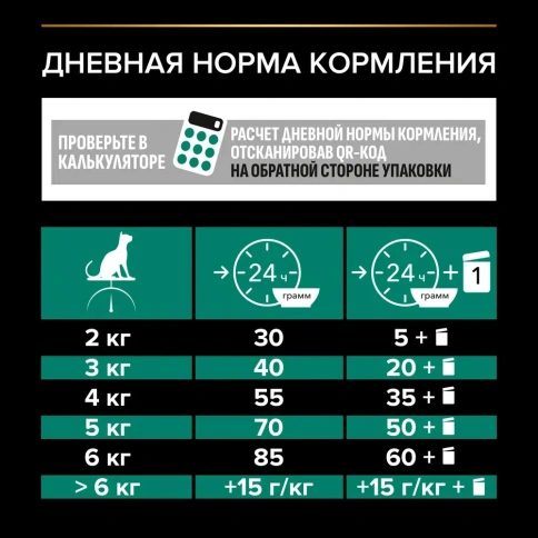 Сухой корм PRO PLAN Chicken для взрослых кошек, с высоким содержанием курицы, 3 кг фото 2