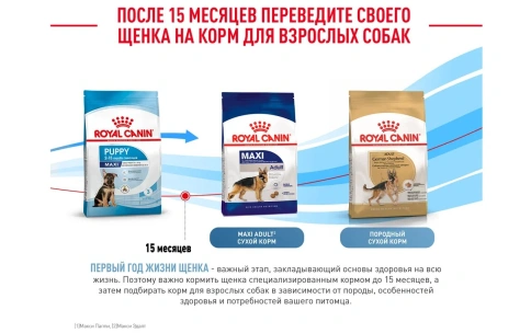 Сухой корм Royal Canin Maxi Puppy для щенков, 3 кг фото 16