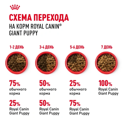 Сухой корм Royal Canin Giant Puppy для щенков, 3,5 кг фото 9