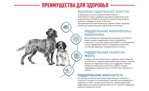 Сухой корм Royal Canin Medium Puppy для щенков, 14 кг фото 15