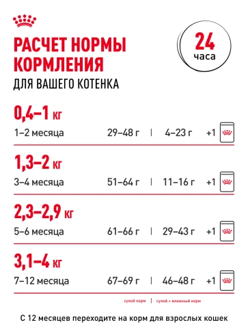 Влажный корм Royal Canin Kitten в соусе для котят до 12 месяцев, пауч, 85 г фото 8