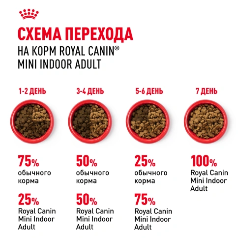 Сухой корм Royal Canin Mini Indoor Adult для собак, 3 кг фото 8
